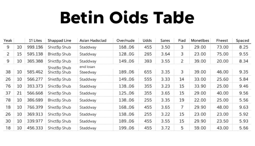 bảng kèo châu Á